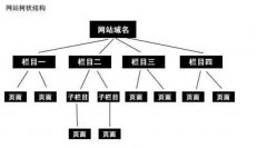 百度眼中的優(yōu)質(zhì)網(wǎng)站結(jié)構(gòu)是什么樣的？