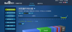為何流量與關鍵詞的數(shù)據比百度統(tǒng)計少？