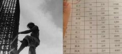青島這些不起眼的職業(yè)都月入過(guò)萬(wàn)了！你造嗎？